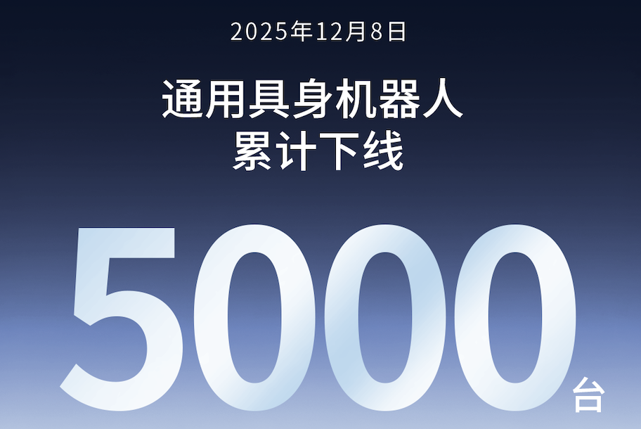 意昂4第5000台通用具身机器人正式下线！
